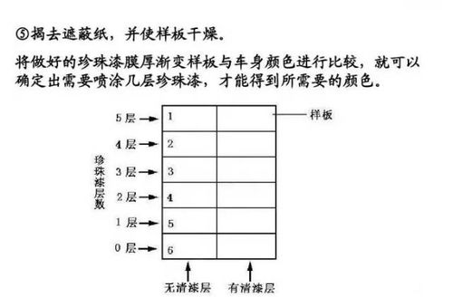 概述汽車面漆施工流程,飛斯特帶您一起學(xué)起來(lái)